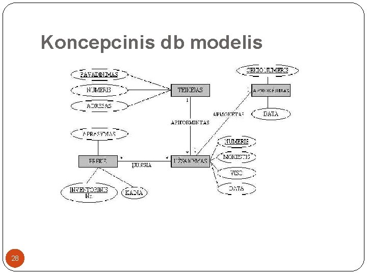 Koncepcinis db modelis 28 