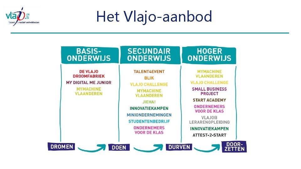 Het Vlajo-aanbod 