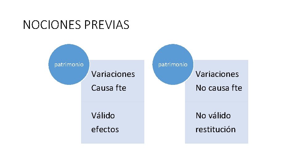 NOCIONES PREVIAS patrimonio Variaciones Causa fte Variaciones No causa fte Válido efectos No válido