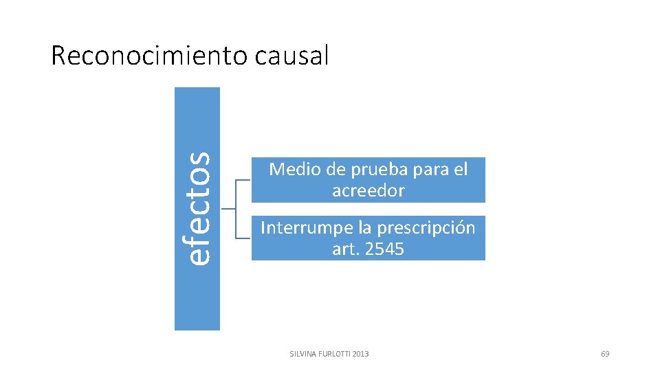 efectos Reconocimiento causal Medio de prueba para el acreedor Interrumpe la prescripción art. 2545
