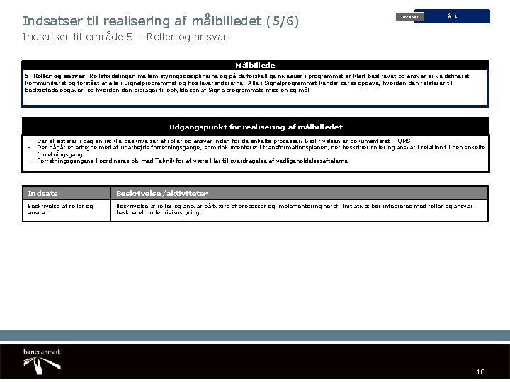 Indsatser til realisering af målbilledet (5/6) Tidshorisont År 1 Indsatser til område 5 –