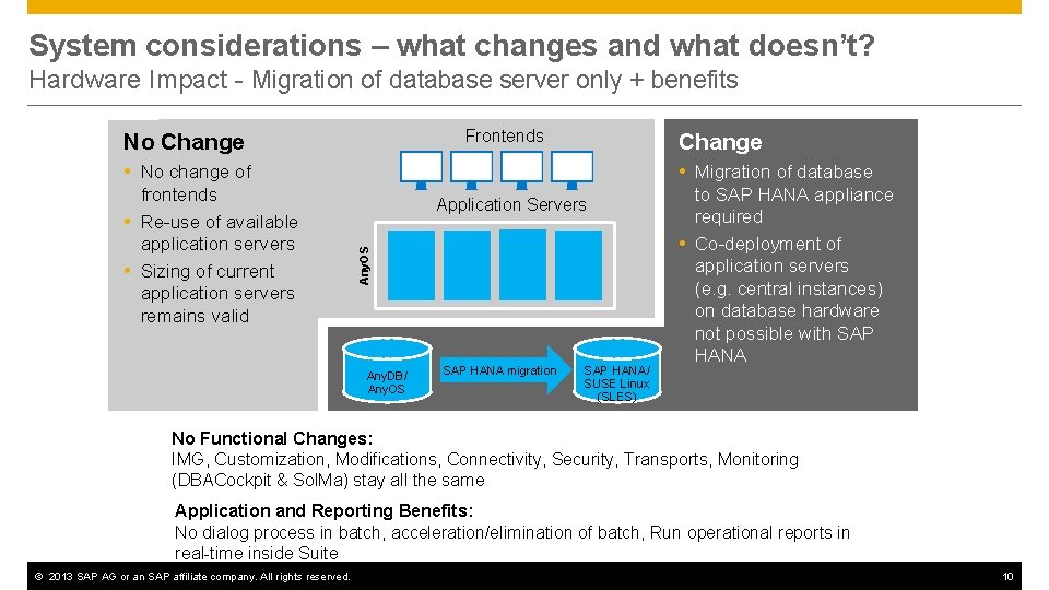 System considerations – what changes and what doesn’t? Hardware Impact - Migration of database