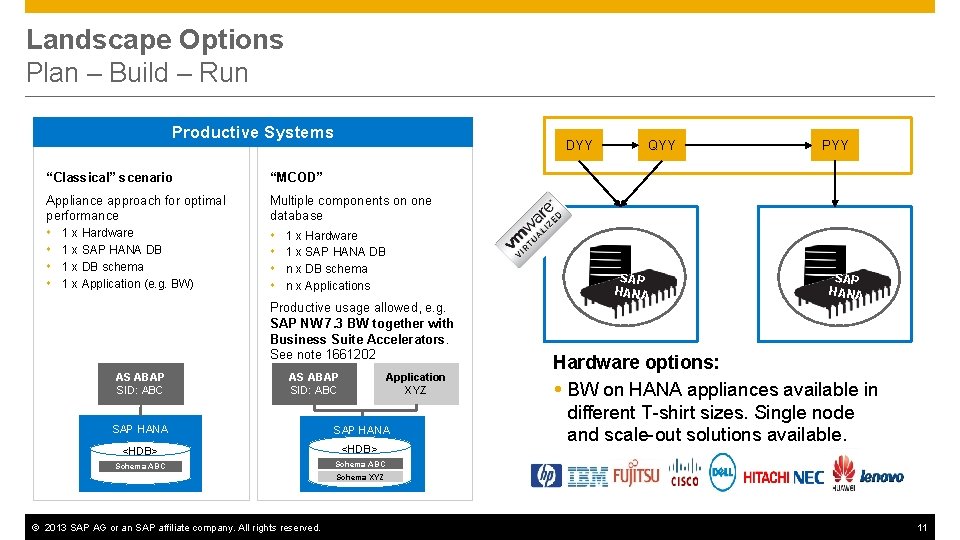 Landscape Options Plan – Build – Run Productive Systems DYY “Classical” scenario “MCOD” Appliance