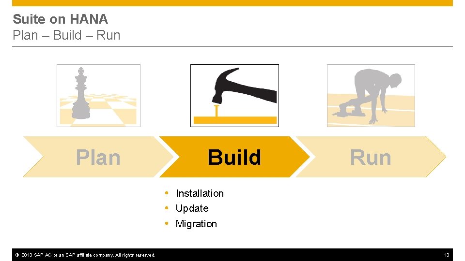Suite on HANA Plan – Build – Run Plan Build Run Installation Update Migration