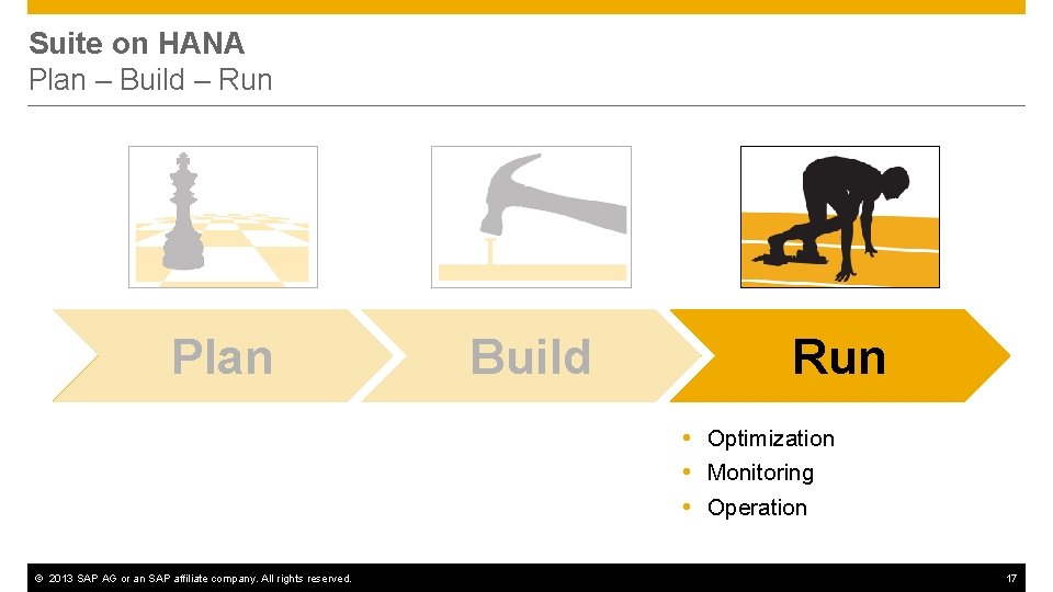 Suite on HANA Plan – Build – Run Plan Build Run Optimization Monitoring Operation