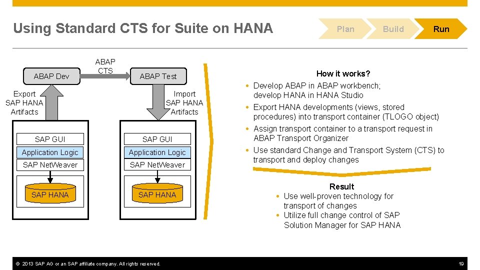 Using Standard CTS for Suite on HANA ABAP Dev ABAP CTS ABAP Test Export