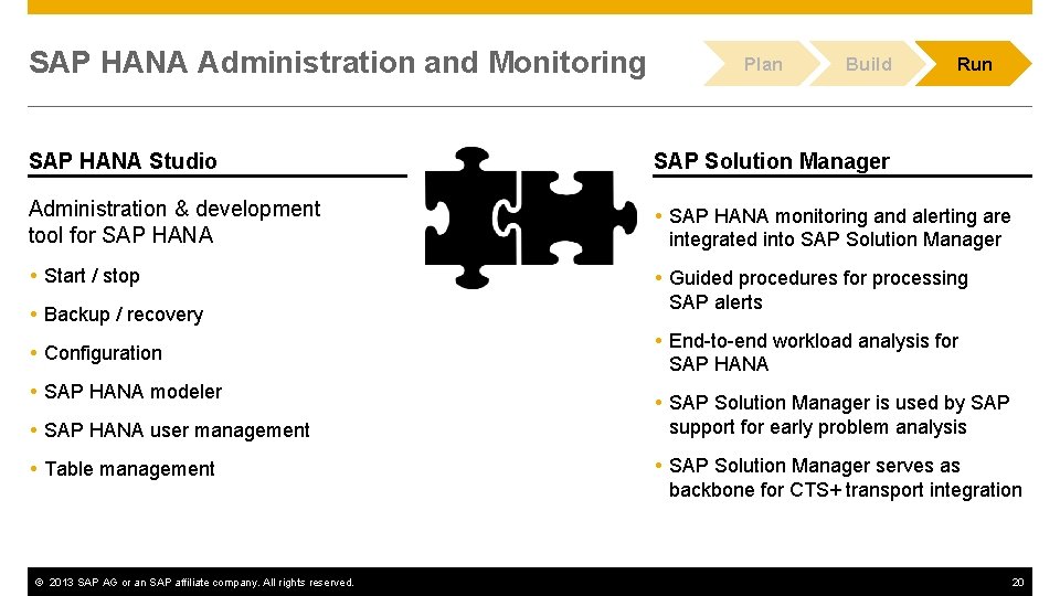 SAP HANA Administration and Monitoring Plan Build Run SAP HANA Studio SAP Solution Manager