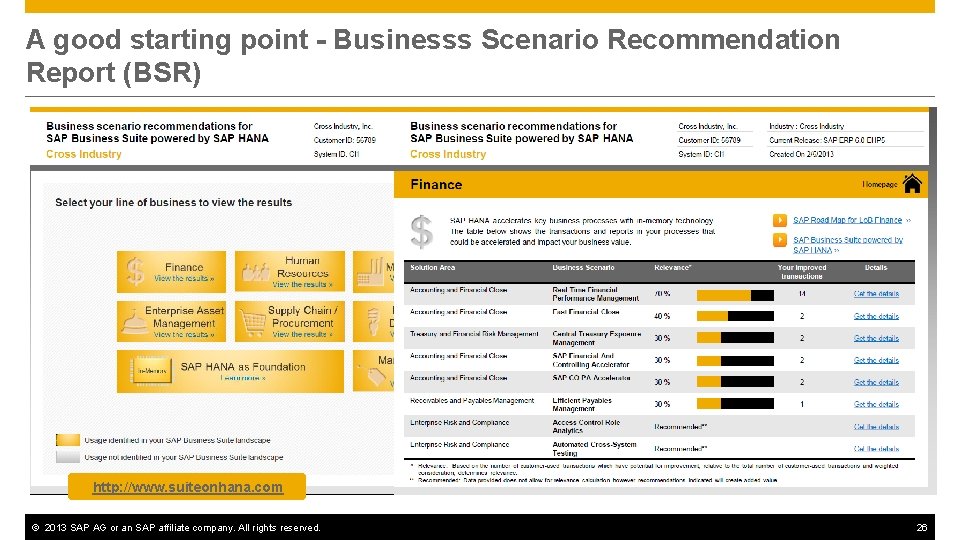 A good starting point - Businesss Scenario Recommendation Report (BSR) http: //www. suiteonhana. com