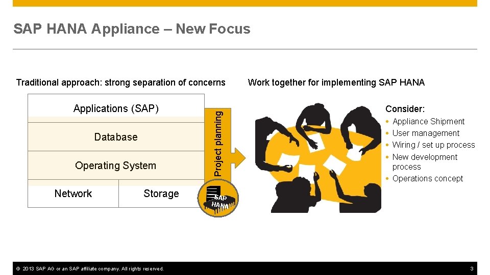 SAP HANA Appliance – New Focus Applications (SAP) Database Operating System Network Storage ©