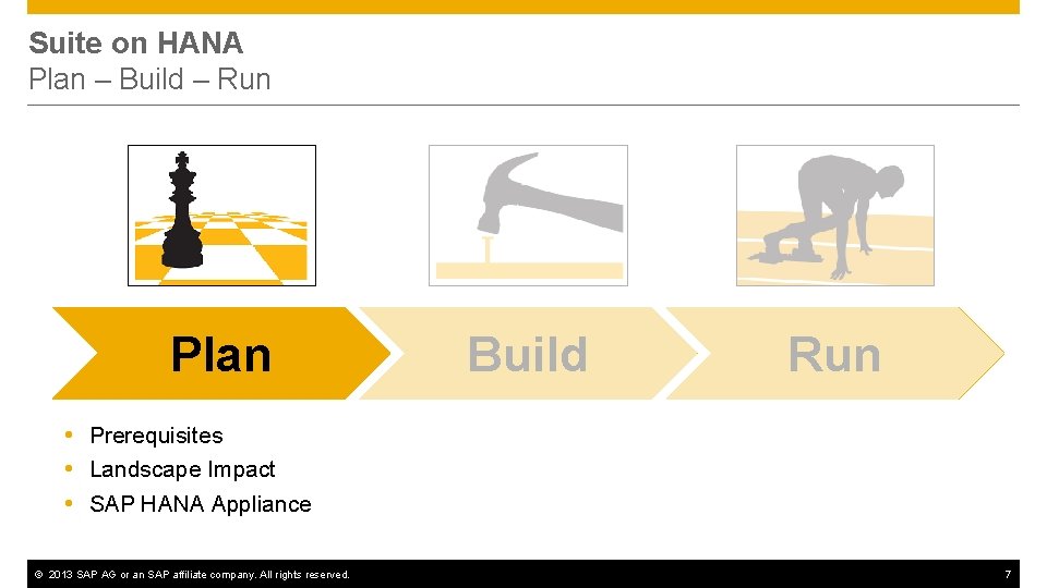Suite on HANA Plan – Build – Run Plan Build Run Prerequisites Landscape Impact