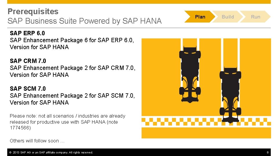 Prerequisites SAP Business Suite Powered by SAP HANA Plan Build Run SAP ERP 6.