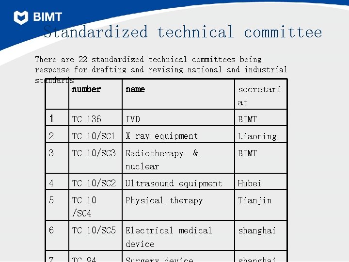 Standardized technical committee There are 22 standardized technical committees being response for drafting and