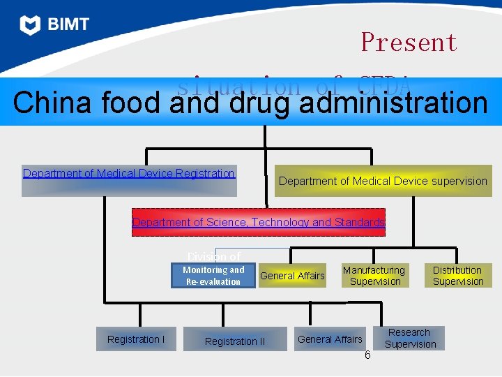 Present situation of CFDA China food and drug administration Department of Medical Device Registration