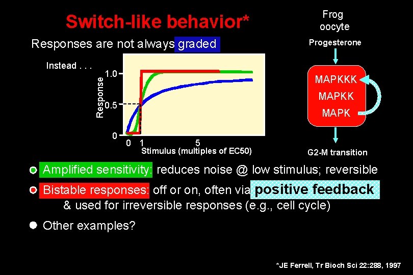 Switch-like behavior* Responses are not always graded 1. 0 MAPKK 0. 5 0 Progesterone