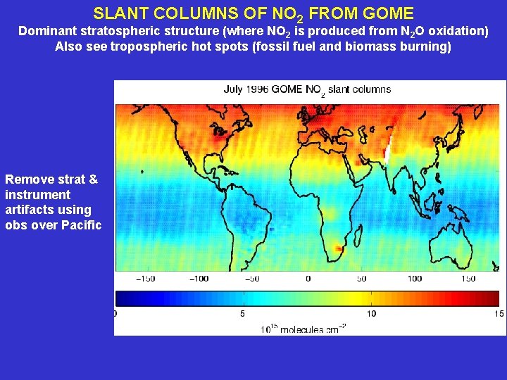 SLANT COLUMNS OF NO 2 FROM GOME Dominant stratospheric structure (where NO 2 is