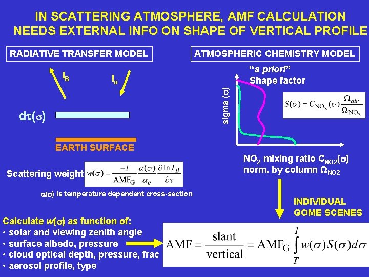 IN SCATTERING ATMOSPHERE, AMF CALCULATION NEEDS EXTERNAL INFO ON SHAPE OF VERTICAL PROFILE RADIATIVE
