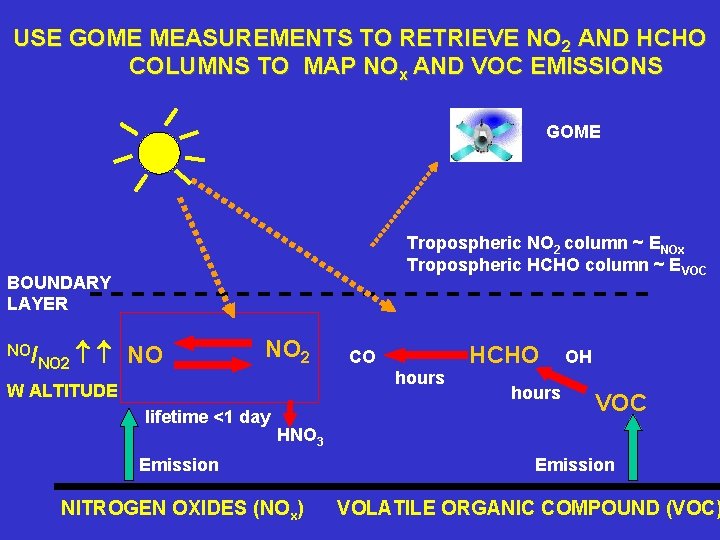 USE GOME MEASUREMENTS TO RETRIEVE NO 2 AND HCHO COLUMNS TO MAP NOx AND