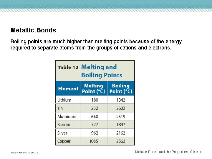 Metallic Bonds Boiling points are much higher than melting points because of the energy