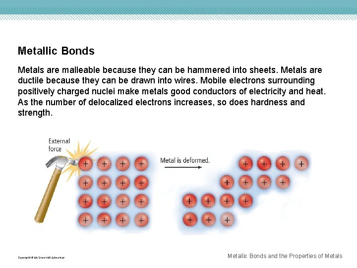 Metallic Bonds Metals are malleable because they can be hammered into sheets. Metals are