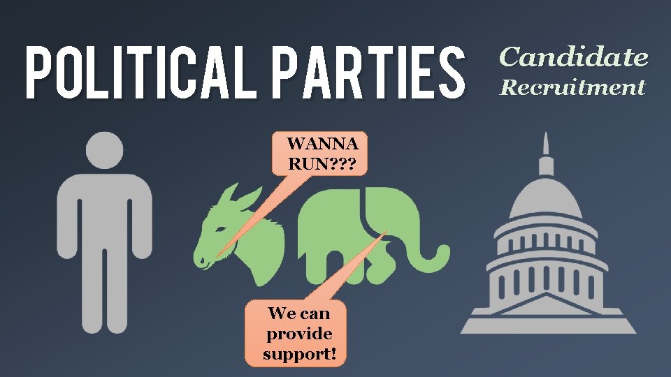 POLITICAL PARTIES WANNA RUN? ? ? We can provide support! Candidate Recruitment 