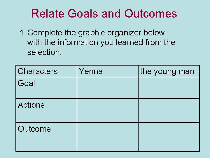 Relate Goals and Outcomes 1. Complete the graphic organizer below with the information you