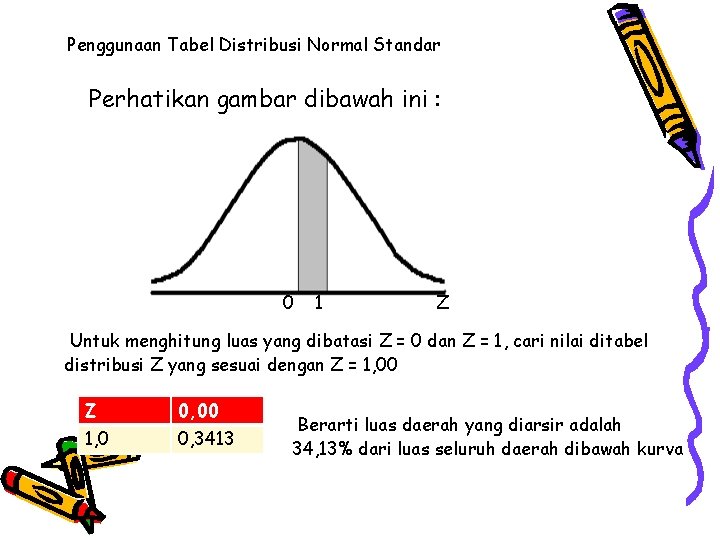Penggunaan Tabel Distribusi Normal Standar Perhatikan gambar dibawah ini : 0 1 Z Untuk