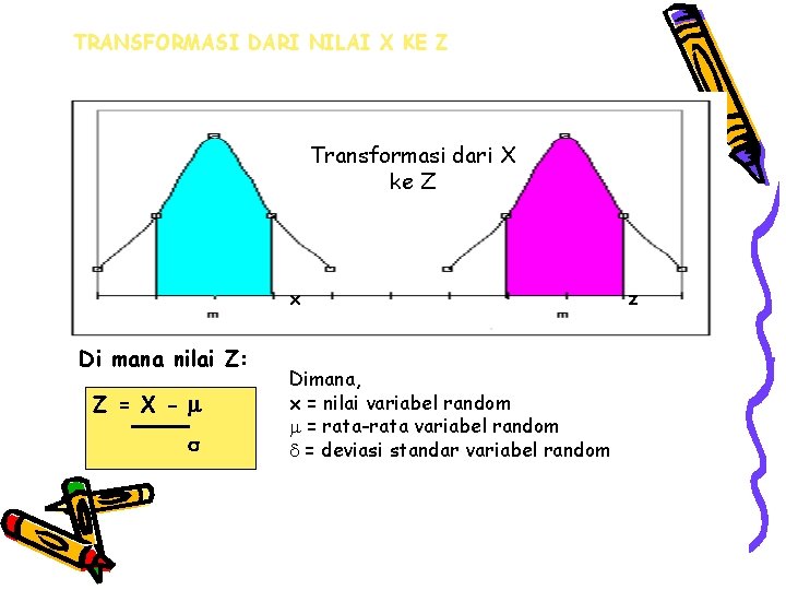 TRANSFORMASI DARI NILAI X KE Z Transformasi dari X ke Z x Di mana