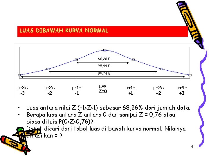 LUAS DIBAWAH KURVA NORMAL 68, 26% 95, 44% 99, 74% -3 -3 • •