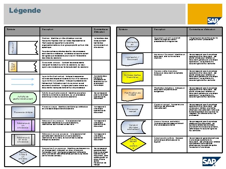 Légende <Fonction> Symbole Description Commentaires d'utilisation Bandeau : Identifie un rôle utilisateur comme Accounts