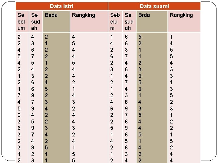 Data Istri Data suami Se bel um Se Beda sud ah Rangking Seb Se