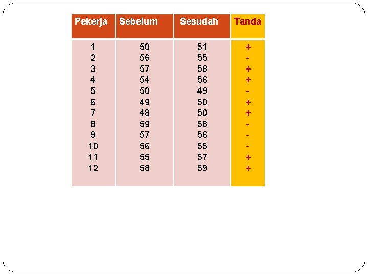 Pekerja 1 2 3 4 5 6 7 8 9 10 11 12 Sebelum