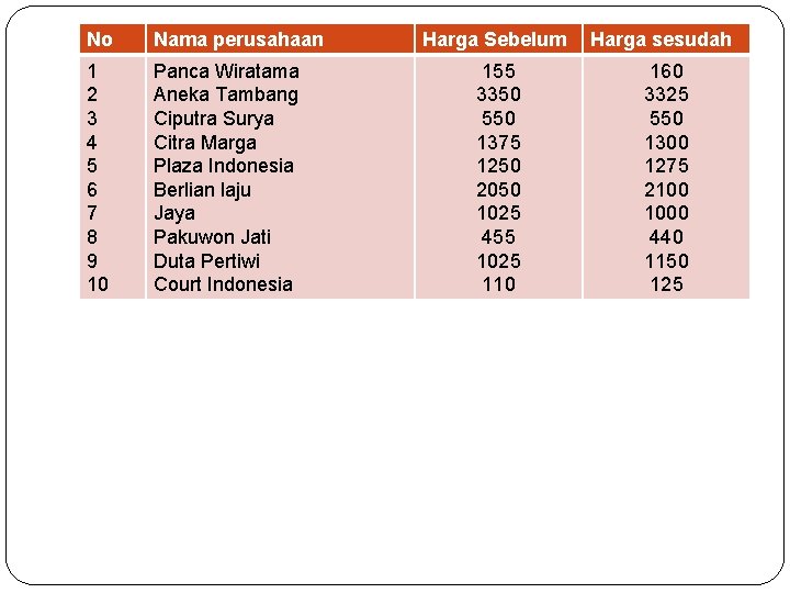 No Nama perusahaan 1 2 3 4 5 6 7 8 9 10 Panca