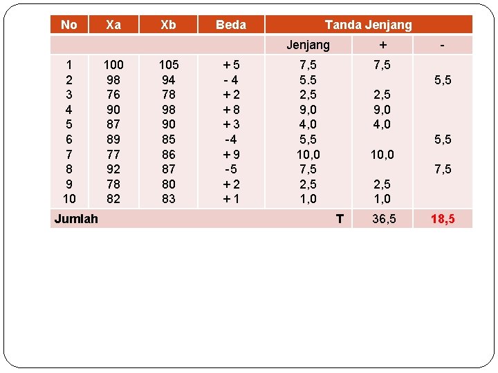 No 1 2 3 4 5 6 7 8 9 10 Jumlah Xa 100