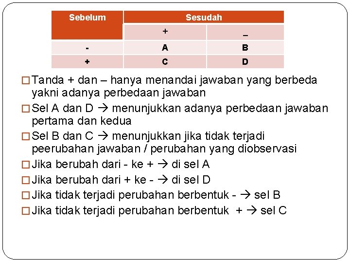 Sebelum Sesudah + _ - A B + C D � Tanda + dan