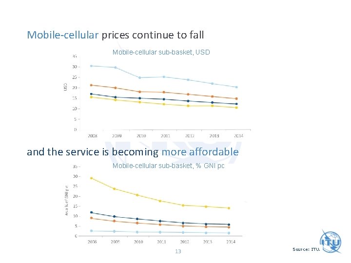 Mobile-cellular prices continue to fall Mobile-cellular sub-basket, USD and the service is becoming more