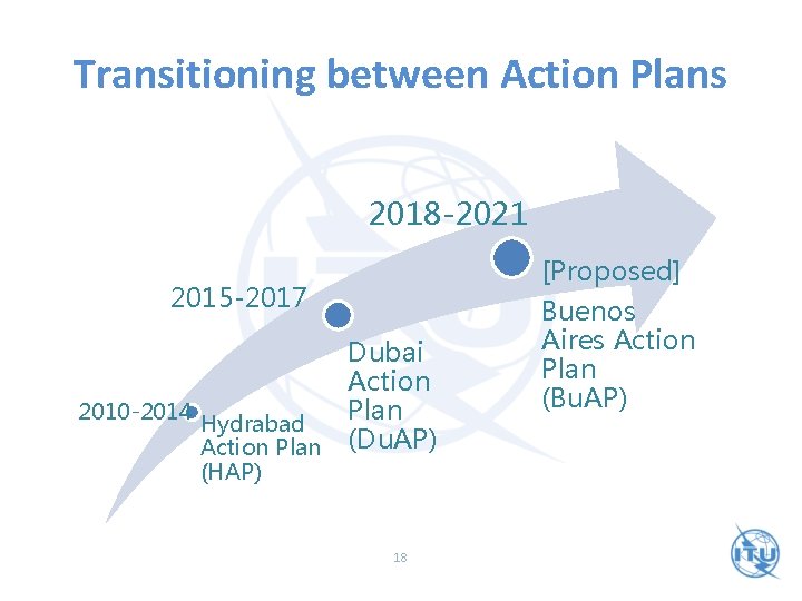 Transitioning between Action Plans 2018 -2021 2015 -2017 Dubai Action 2010 -2014 Plan Hydrabad