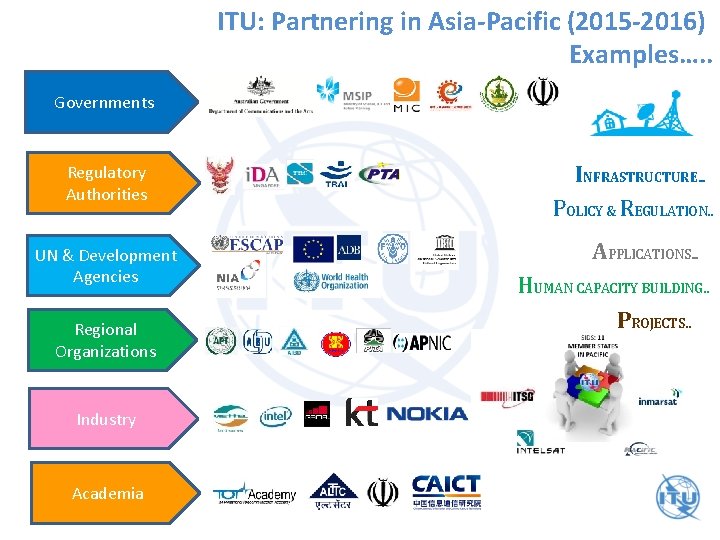 ITU: Partnering in Asia-Pacific (2015 -2016) Examples…. . Governments Regulatory Authorities UN & Development