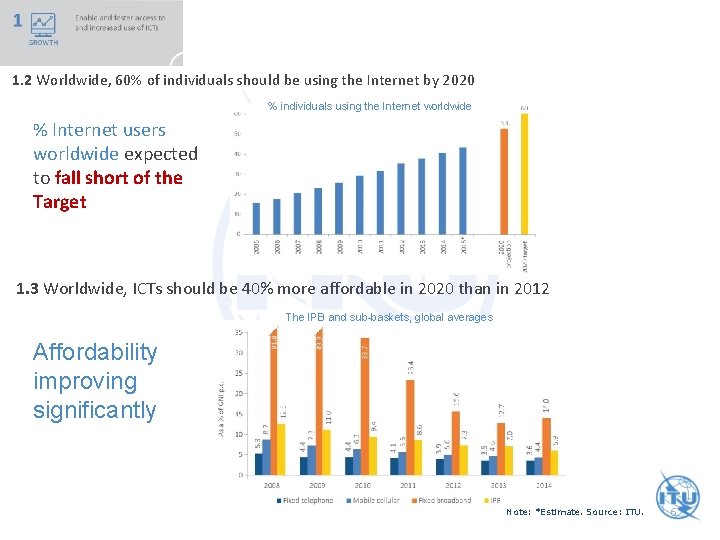 1. 2 Worldwide, 60% of individuals should be using the Internet by 2020 %