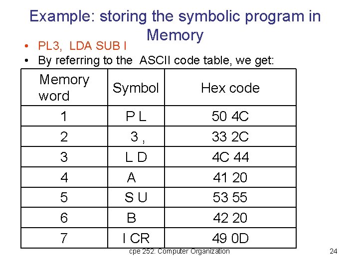 Example: storing the symbolic program in Memory • PL 3, LDA SUB I • Example: storing the symbolic program in Memory • PL 3, LDA SUB I •