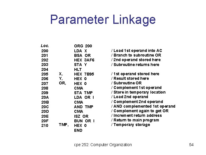 Parameter Linkage Loc. 200 201 202 203 204 205 206 207 208 209 20