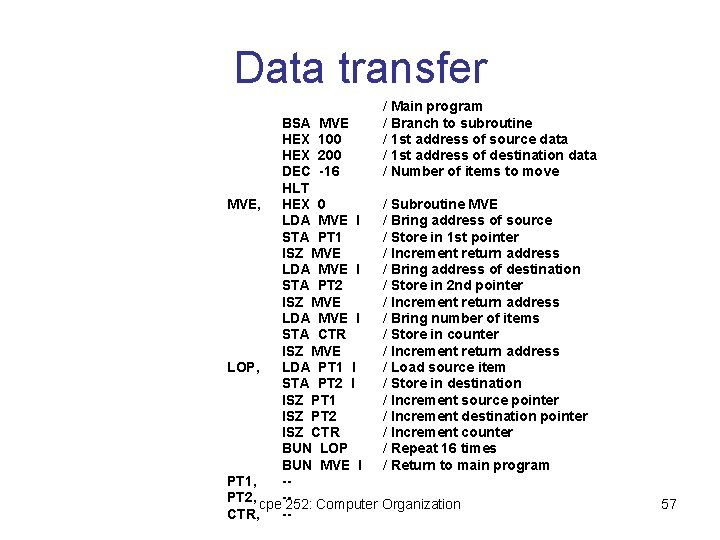 Data transfer / Main program / Branch to subroutine / 1 st address of Data transfer / Main program / Branch to subroutine / 1 st address of