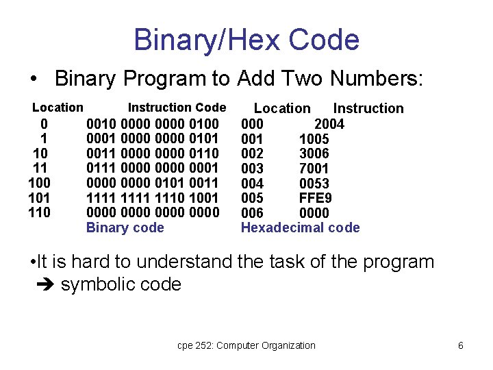 Binary/Hex Code • Binary Program to Add Two Numbers: Location 0 1 10 11