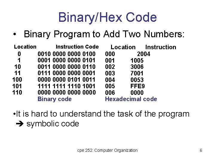 Binary/Hex Code • Binary Program to Add Two Numbers: Location 0 1 10 11 Binary/Hex Code • Binary Program to Add Two Numbers: Location 0 1 10 11