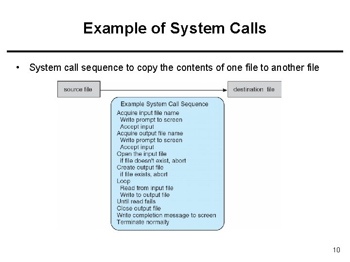 Example of System Calls • System call sequence to copy the contents of one