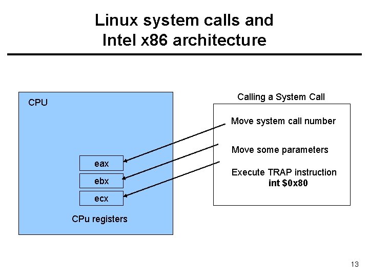 Linux system calls and Intel x 86 architecture Calling a System Call CPU Move Linux system calls and Intel x 86 architecture Calling a System Call CPU Move