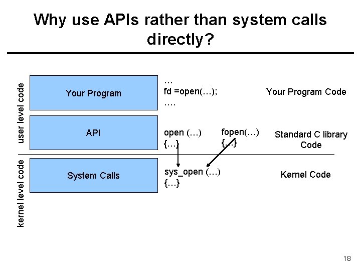 kernel level code user level code Why use APIs rather than system calls directly?