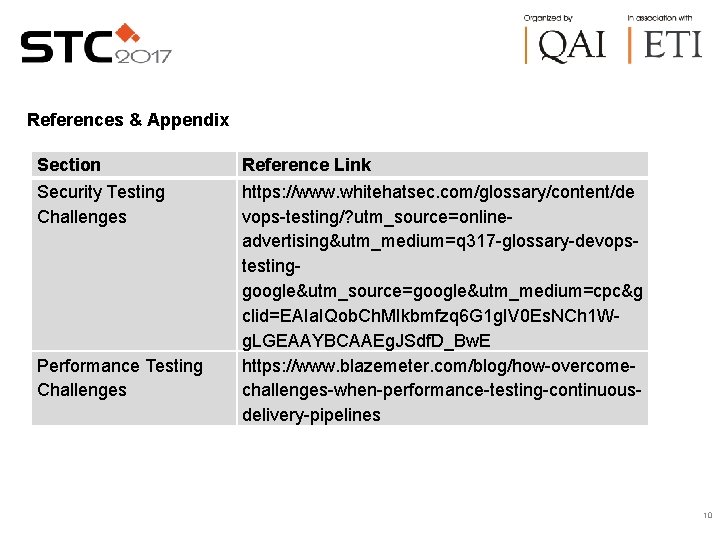 References & Appendix Section Security Testing Challenges Performance Testing Challenges Reference Link https: //www.