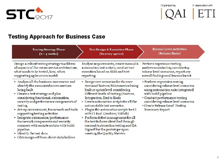 Testing Approach for Business Case 5 