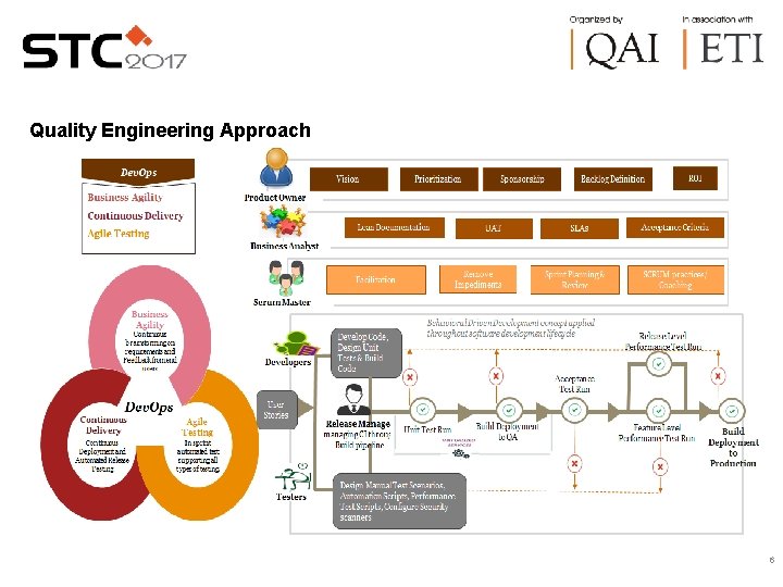 Quality Engineering Approach 6 