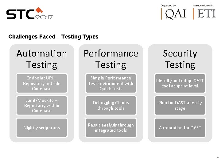 Challenges Faced by QA Team in Dev Ops